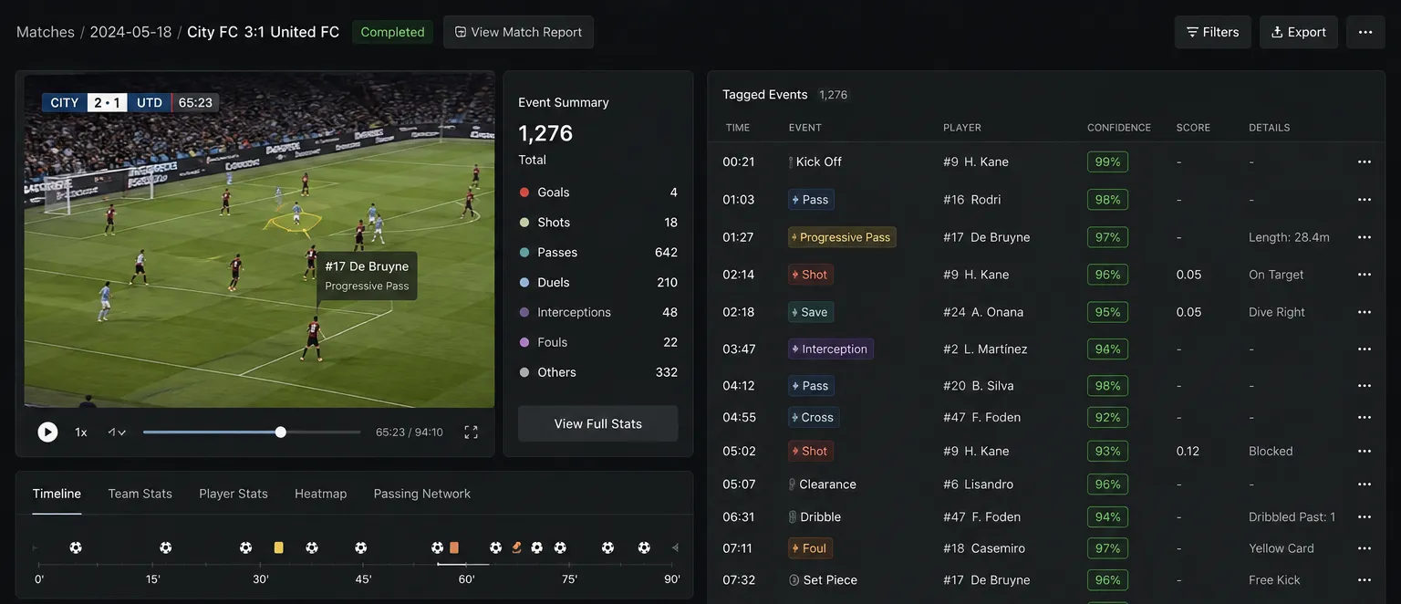 Feed card